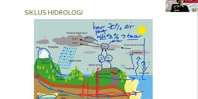 Apa yang dimaksud dengan hidrologi