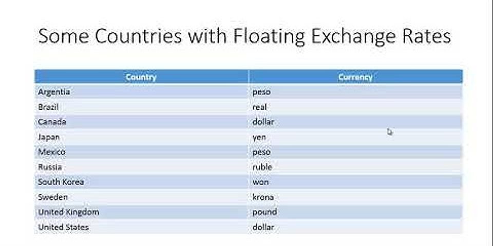 Apa yang dimaksud dengan pegged exchange rate system?