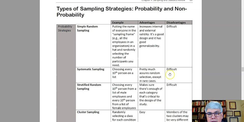 Apa yang dimaksud dengan sampling probabilitas dan nonprobabilitas?