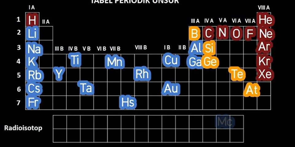 Apa yang dimaksud dengan sistem periodik dan gambarkan dalam bentuk tabel