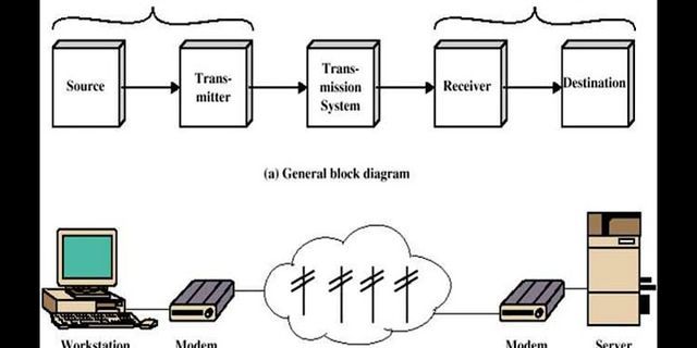 Apa yang dimaksud dengan Transmission System Receiver Transmitter Source dan Destination