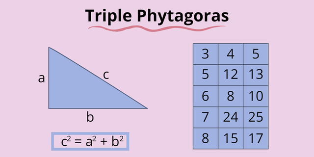 Top 10 apa yang dimaksud dengan tripel pythagoras dan berikan contohnya 2022