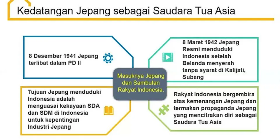 Apa yang ingin kalian tanyakan dari peristiwa kedatangan Jepang ke Indonesia