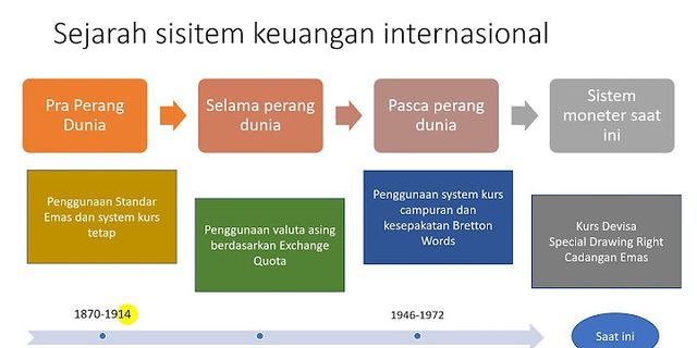 Apakah keuntungan yang di peroleh Indonesia dari adanya sistem moneter internasional yang stabil?