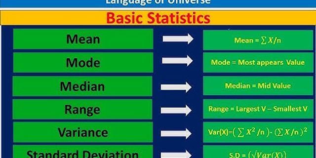 Basic meaning. Statistics Mode median range. Mean в статистике это. Mean in statistics. What does mean modality.