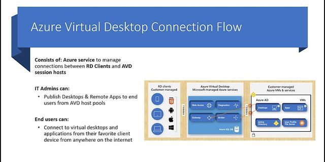 Azure Virtual Desktop book