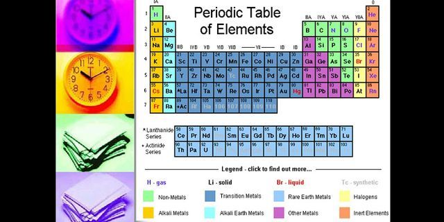 Bagaimana hubungan antara konfigurasi elektron dari atom suatu unsur dengan nomor periodenya dalam tabel periodik jelaskan?