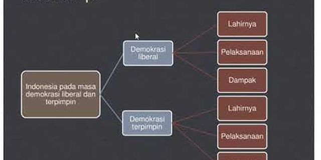 Bagaimana perkembangan kehidupan masyarakat Indonesia pada masa demokrasi terpimpin di bidang budaya?