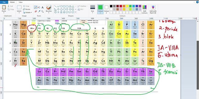 Bagaimanakah unsur-unsur disusun sehingga sistem periodik memiliki golongan dan periode