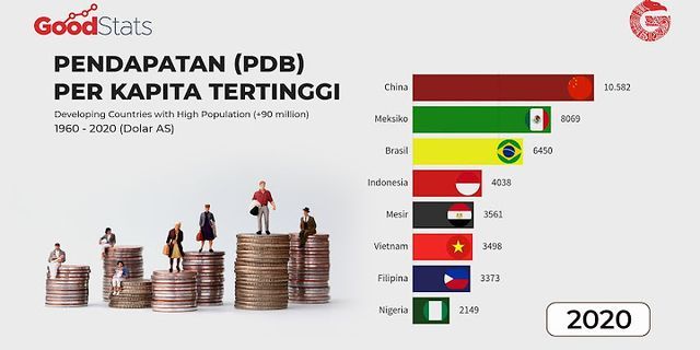 Berdasarkan Tabel Tersebut Urutan Negara Yang Memiliki Pendapatan ...