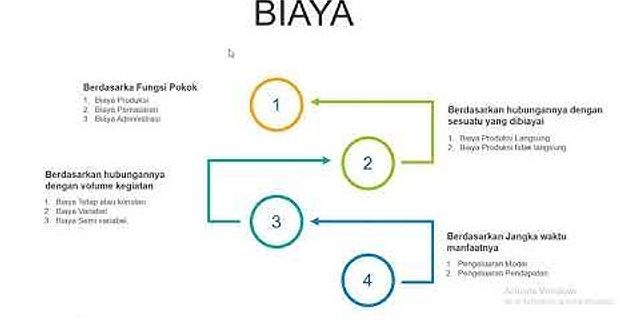 Biaya Proses Produksi Kerajinan: Mengetahui Komponen yang Termasuk