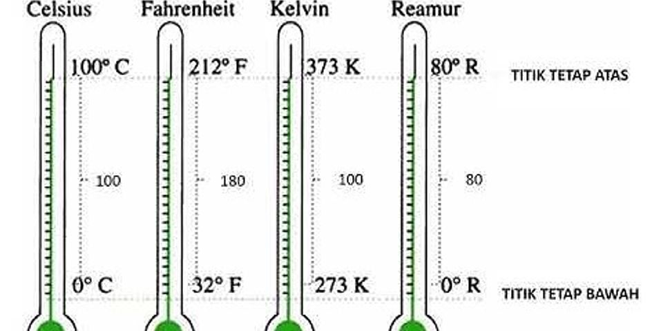 Bila suhu mutlak suatu benda 333 K maka suhu benda yang dinyatakan dalam skala Fahrenheit adalah