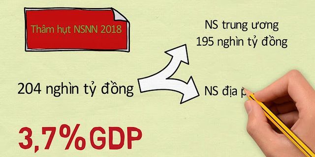Cân đối ngân sách nhà nước Việt Nam hiện nay