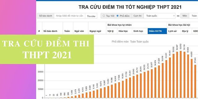Danh sách số báo danh thi THPT Quốc gia 2022 Hà Nội