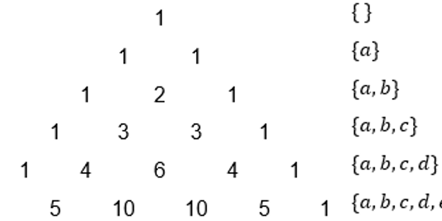 Pola titik di atas menunjukkan barisan bilangan 1 3 5 7 banyak titik pada pola ke-15 adalah