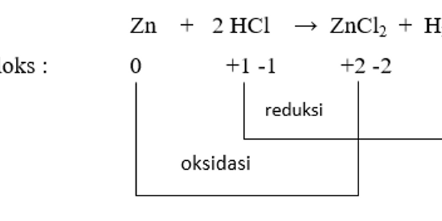 Zn hcl р р. Электролиз zncl2. ZNCL электролиз. Схема электролиза zncl2. Zncl2 h2o электролиз.
