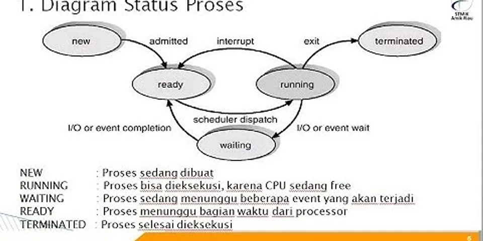 Gambar dan jelaskan Diagram State Proses dalam sistem operasi