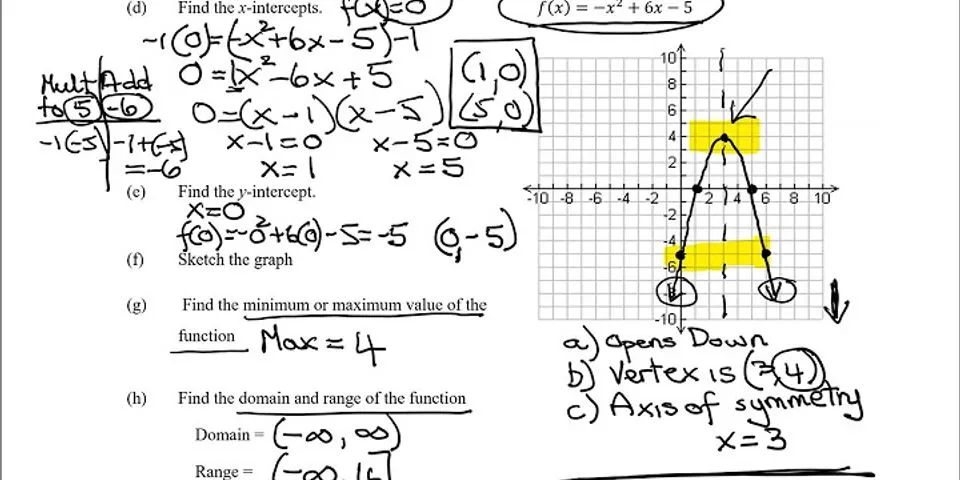 Gambar grafik fungsi f(x) = x2 6x 5