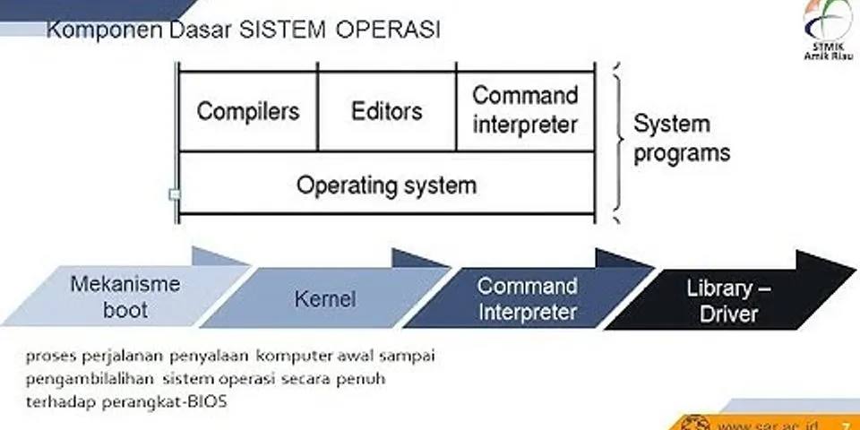 Gambarkan operasi operasi komputer dan jelaskan masing masing fungsi