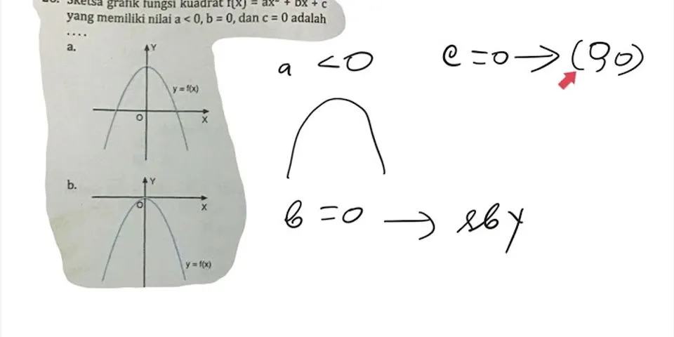 Grafik fungsi kuadrat f(x) = ax2 + bx + c memiliki nilai