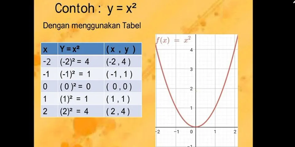 Grafik fungsi kuadrat yang mempunyai persamaan y = x2 - 4x adalah