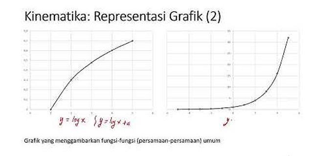 Grafik yang menunjukkan kecepatan bertambah diteruskan dengan kecepatan tetap adalah
