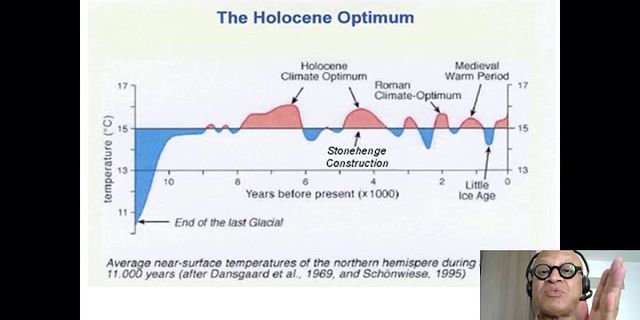 Holocene là gì