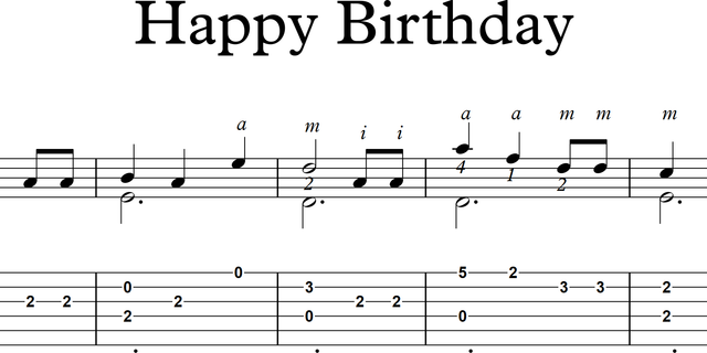 TopList #Tag: Cảm âm Happy birthday guitar