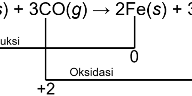 Fes fe2o3. Fe2(co3)3. Fes2+o2 fe2o3+so2. Fe2o3. Как из Fes получить fe2o3.