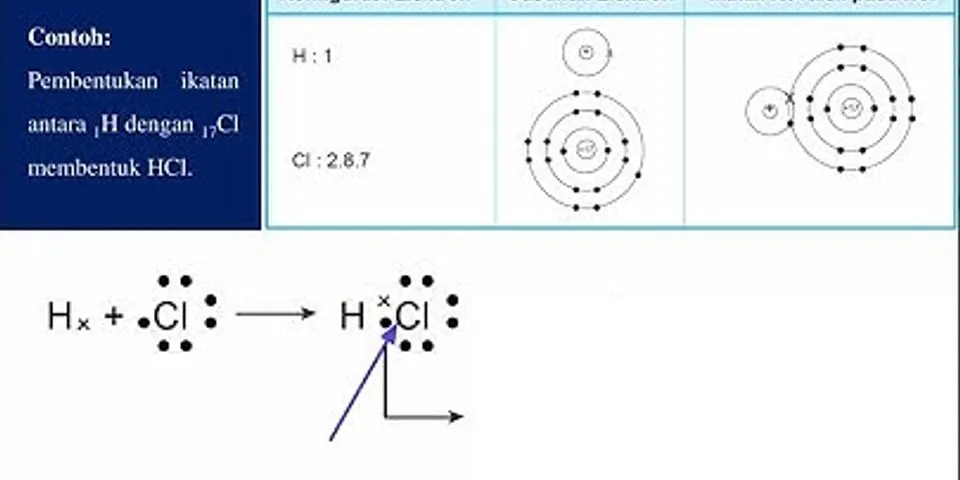 Схема химической связи hcl