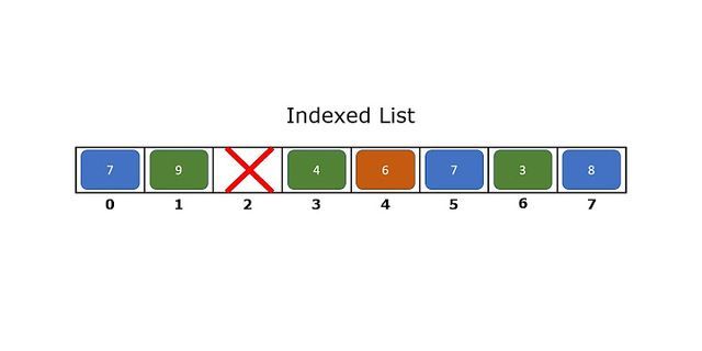 Implement List in Java