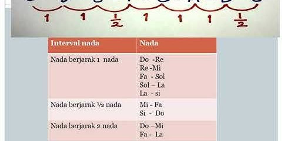 Susunan tangga nada yang terdiri dari 6 la 7 si 1 do 2 re 3 mi 4 fa 5 sol 6 la disebut tangga nada