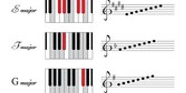 Jelaskan interval nada yang digunakan pada piano