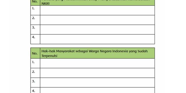 Top 10 jawaban hak sebagai warga negara indonesia 2022