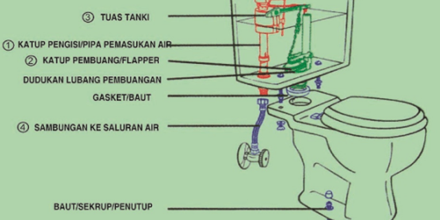 Pengisian Dan Pengosongan Tangki Otomatis Menggunakan 