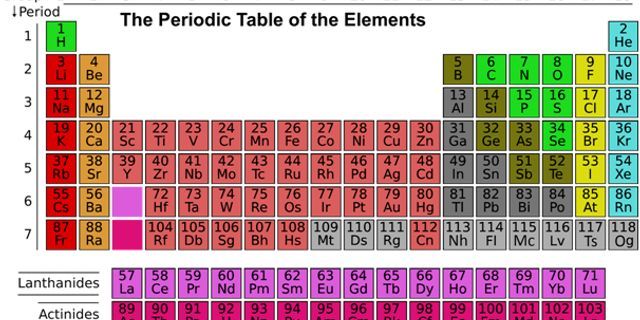 Top 10 kesamaan apa yang dimiliki unsur-unsur yang terletak dalam golongan yang sama pada tabel periodik unsur dalam hal konfigurasi elektronnya? 2022
