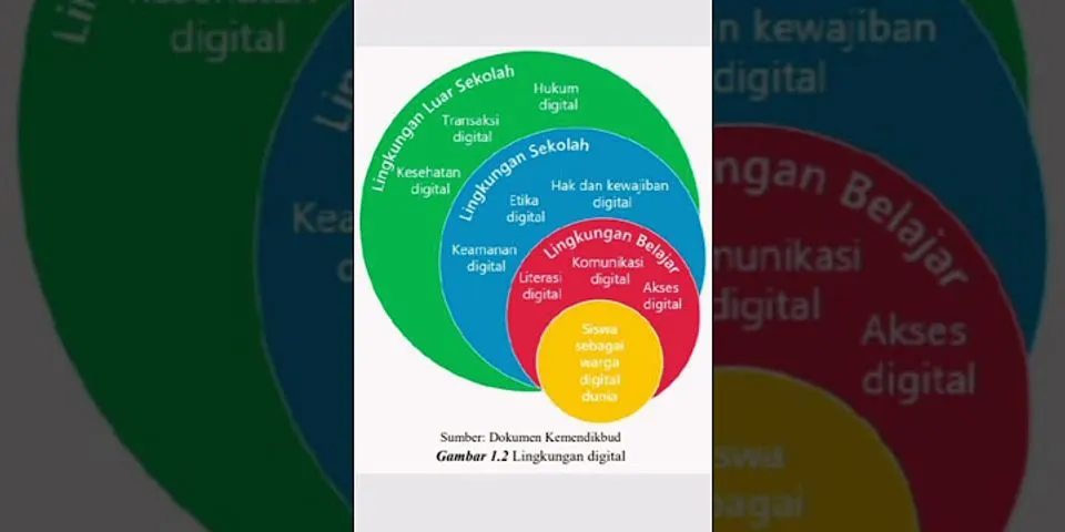 Kewargaan digital tentang lingkungan sekolah dan tingkah laku