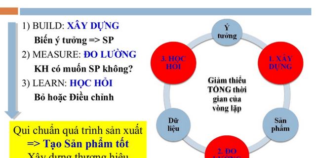 Top 9 khởi nghiệp tinh gọn epub 2022 - Cùng Hỏi Đáp ( https://cunghoidap.com › toplist-top-... ) 