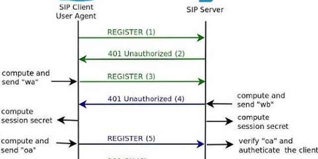 A sip of feeling. Протокол SIP В IP телефонии. Стандарты протокола SIP. Протокол SIP для VOIP. SIP регистрация схема.