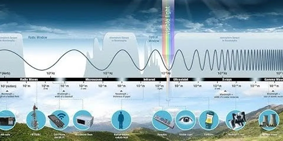 Lapisan udara yang dapat melindungi sinar ultraviolet adalah