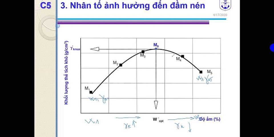 Lèn chặt nghĩa là gì