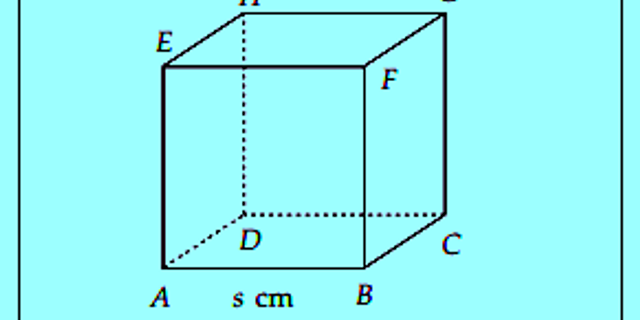 Luas permukaan kubus