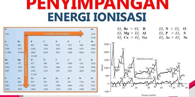 Mengapa energi ionisasi N lebih tinggi daripada O?
