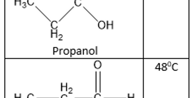Yang. rendah paling hidrokarbon senyawa berikut adalah didihnya diantara senyawa Isomer Senyawa