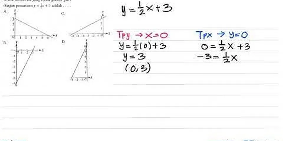 Menunjukkan grafik fungsi dari persamaan garis yang diberikan