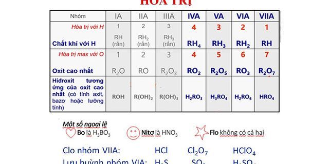 Nguyên tố R là phi kim thuộc chu kì 3 có công thức phân tử hợp chất khí với hiđro là RH2