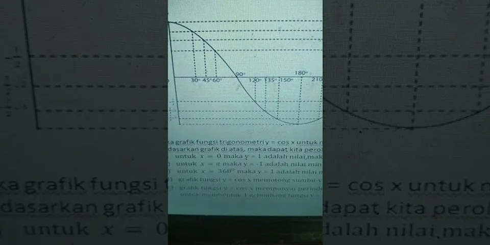 Nilai minimum dari grafik fungsi y = cos x adalah