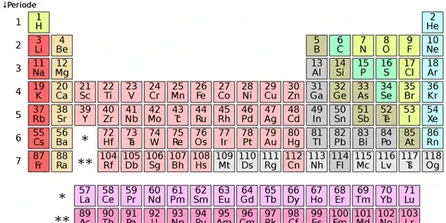 Top 10 pernyataan yang benar tentang sifat periodik unsur dalam golongan dari atas kebawah kecuali 2022