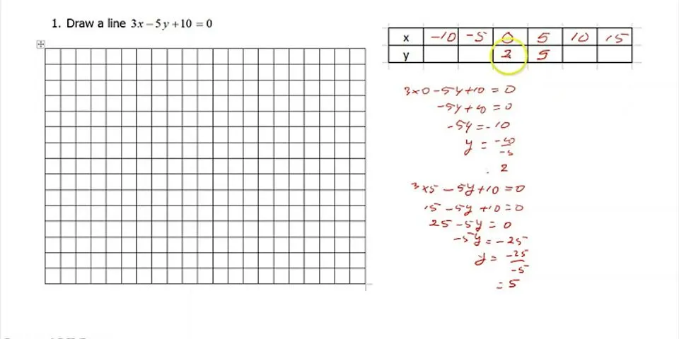 Persamaan garis yang melalui titik ( 5, 3) dan ( -2,1 ) adalah