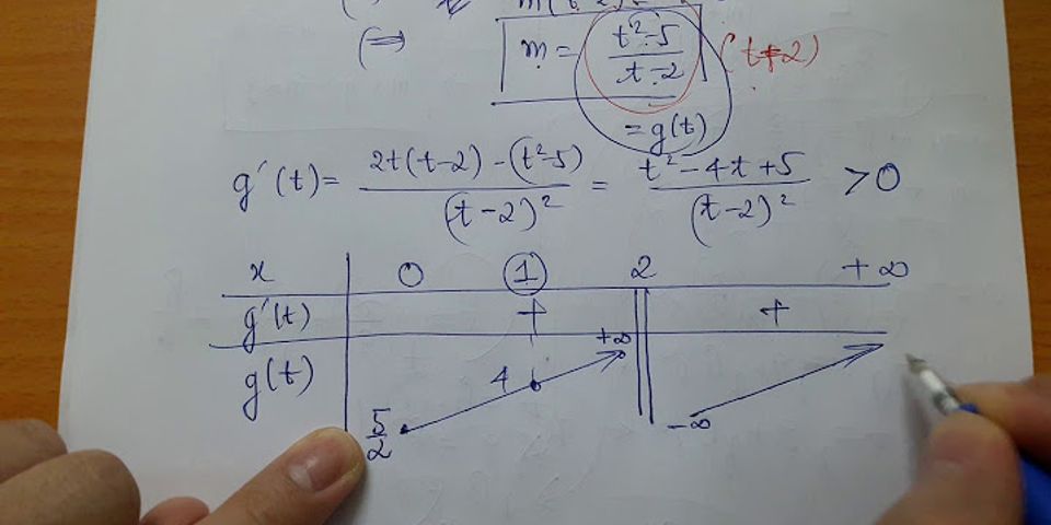 Phương trình lượng giác cos 2 x 2cos x - 3 = 0 có nghiệm là